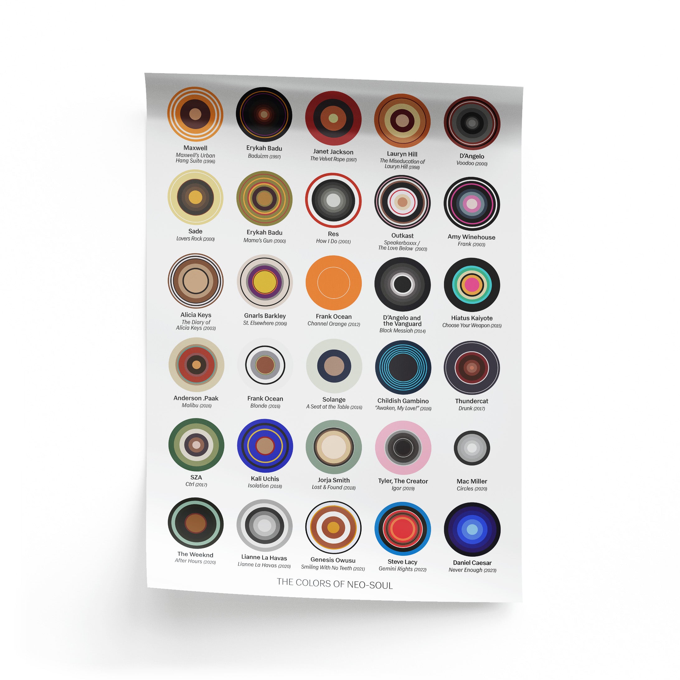 The Colors of Neo-Soul Poster – Down and Out Prints