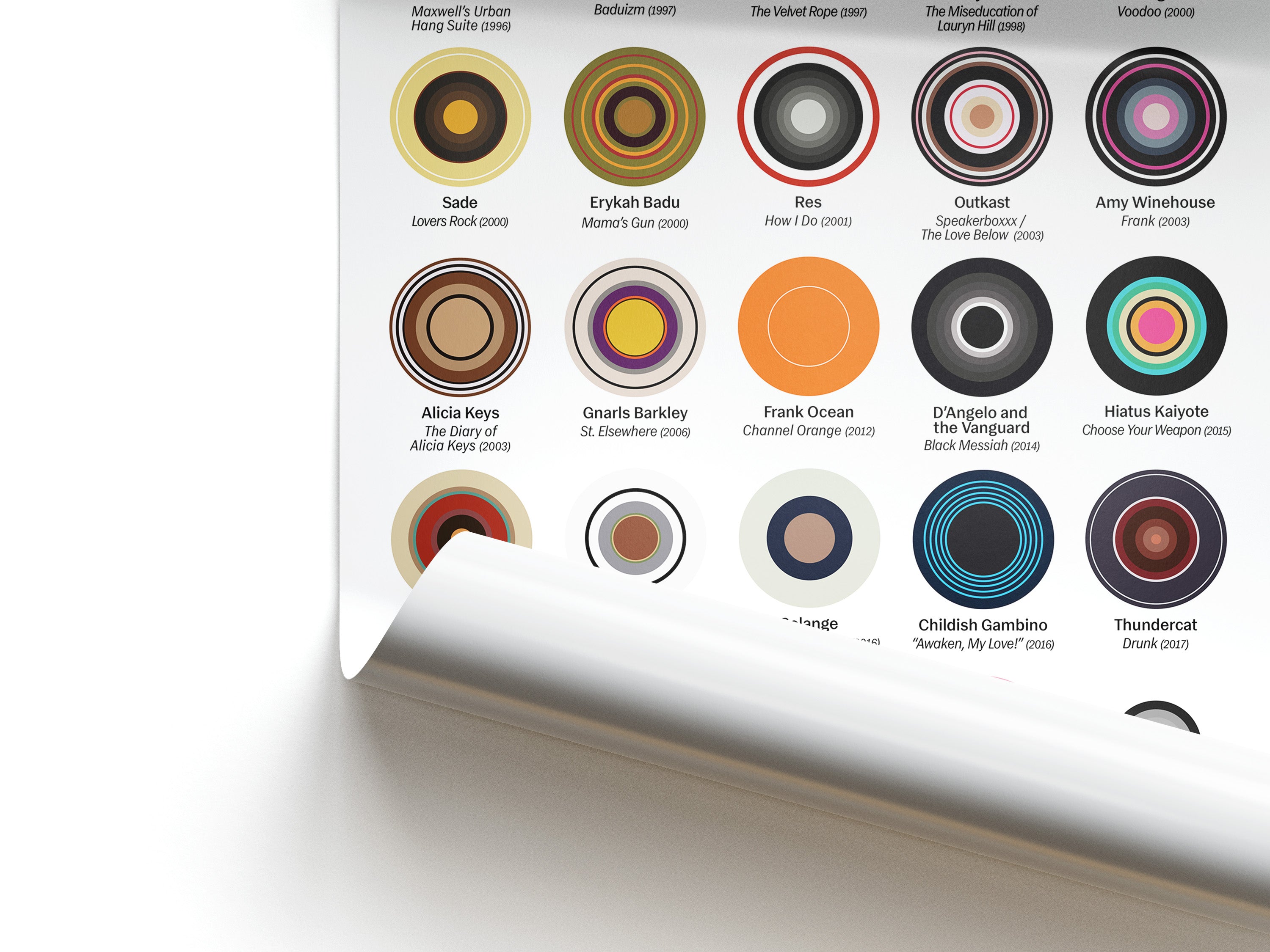 The Colors of Neo-Soul Poster – Down and Out Prints
